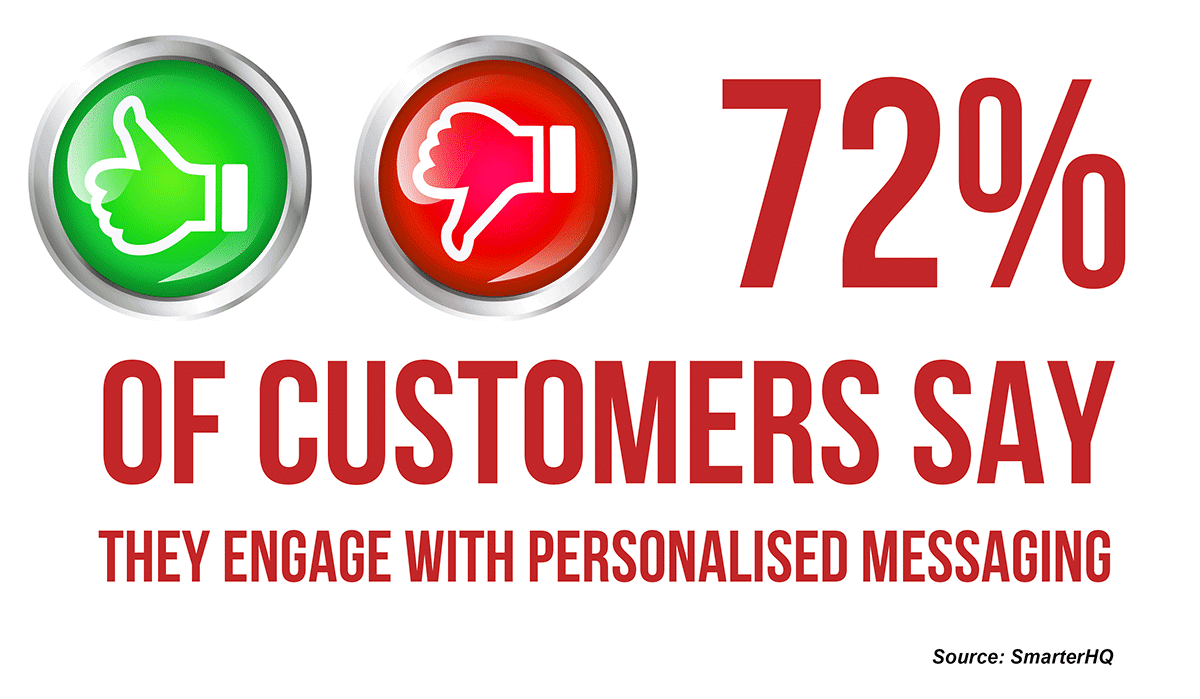 images 1 final - Top Marketing Trends for 2023 - Trend 1: Personalisation