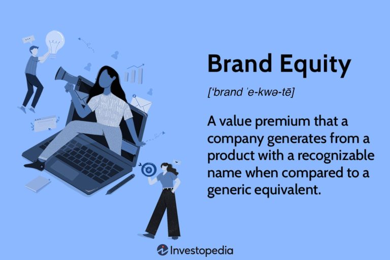 What is brand equity